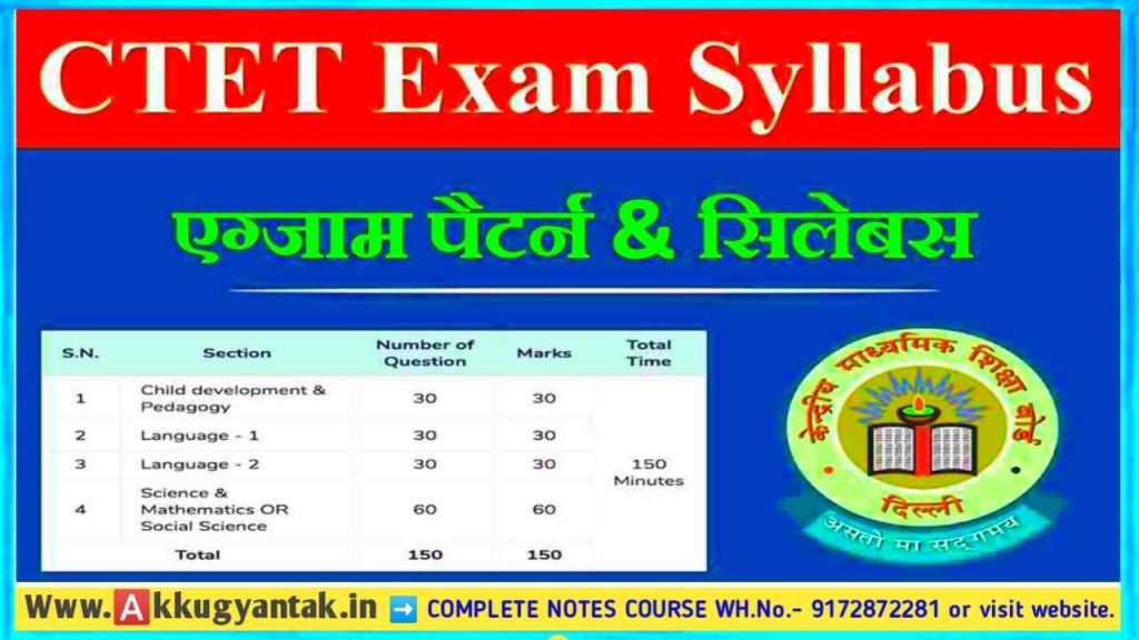 C-TET EXAM COMPLETE SYLLABUS & EXAM PATTERN