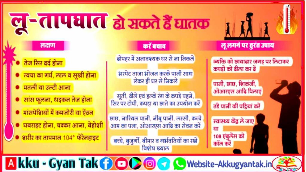 लू-तापघात से बचने के लिए अपील,  लू-तापघात को कैसे पहचाने ?